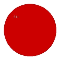 21+年龄限制标识